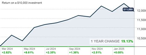 fdkfx|fidelity class k mutual funds.